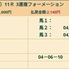 6月24日（土）メインレースの結果