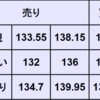 週間為替予想　2022年12/19～12/23