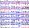 【競馬企画】結果発表