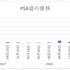  治療経過