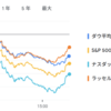 2025年4月17日の投資状況