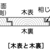 【建築計画】屋根・工法・まちづくり★