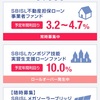 SBIソーシャルレンディングに口座申し込み