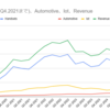 Qualcomm の Q1.2025 の売上が過去一になったの？