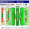 マツダの第2世代SKYACTIV-Dは2021年以降、第3世代ガソリンエンジンは2025年頃投入予定。