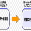 政教分離