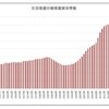 スガさん、生活保護世帯は“高止まり”だよ