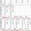 前日比で含み損益プラス¥76,211 達成！今月ポートフォリオ1000万増！