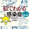 【歩くリトマス試験紙の反応記録】病院の本気を目撃した