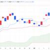 2025年9/16㈫日経平均株価: 44902.27前日比+134.15(+0.3%)   先物、夜間取引 90円安4万4550円で終了