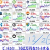 仮想通貨状況