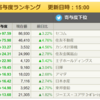 5/17(月）