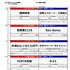 【対戦表変更】マーシャルワールドPRESENTS第24回オヤジキック関西大会