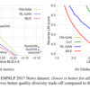 深層学習系のトップ会議ICLR2020のNLP系論文についてざっくり紹介