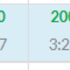 AtCoder Beginner Contest 180 感想