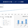 産業用 PC 市場 2035、シェア、業界動向、開発、収益