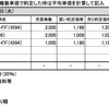 水曜日：グリーンに始まり、グリーンで終わる