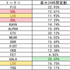 週間上昇率topトークンの情報まとめ