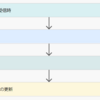 初めての Power BI ～Echo で再生した曲をレポートしてみる～