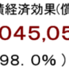 発電量経済効果