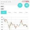 仮想通貨日記 リップル 5日目 リップル300円割りそう