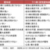 うつ病　定年ごの高齢者として　うつと認知症との関係を知る回