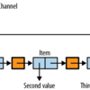 並行処理導入 MVar（Parallel and Concurrent Programming in Haskell Chapter 7)