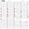 2023  共栄化学の改革