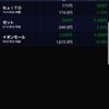 株雑記　2月3日、評価損益－2800円
