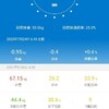 2/9の体重 67.15kg