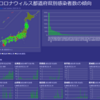 都道府県別の新型コロナ感染状況を一覧できるサイトをつくった