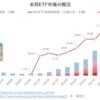 本邦ETF市場の概況（2023年6月）‗日銀・投信協