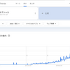 接頭辞「ア」が付く多様性