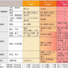 救急勉強会　アナフィラキシーについて