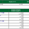 7/7　　デイトレ結果　売買少ない