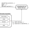 "Canonicalizing Open Knowledge Base"とはなにか、そしてその可能性。