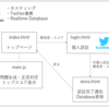 FirebaseのTwitter認証を使って掛け算暗算ゲームを作った