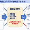 ISO内部監査員育成セミナー