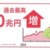 安倍政権によるGDP改竄疑惑？（2008SNA対応のどさくさに紛れて）