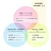 知的障害と発達障害の違い