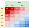 リスクリワードを理解しよう