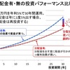 NISA口座で買うべき投資商品の選び方