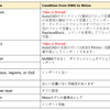 AutoCAD（.dwg）からRhino（.3dm）へのファイル変換Tips #2