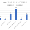 手足などの難しいパーツを描く意味はあるのか