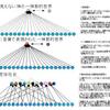 日本教あるは天秤モデル