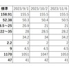 ダイエット記録 11/7