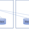 MySQL 複数データセンター利用する場合のレプリケーショントポロジー考察