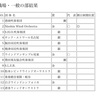 ２０２１　吹奏楽コンクール東海大会　職場一般の部　結果＆雑談