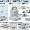 アンプで音は変わるのか？  「変わる／変わらない」論争を条件ごとに整理する