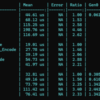SkiaSharp.QrCodeをフルリファクタしてC#最速のQRコード生成ライブラリにした